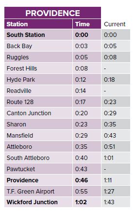 providence stoughton train schedule